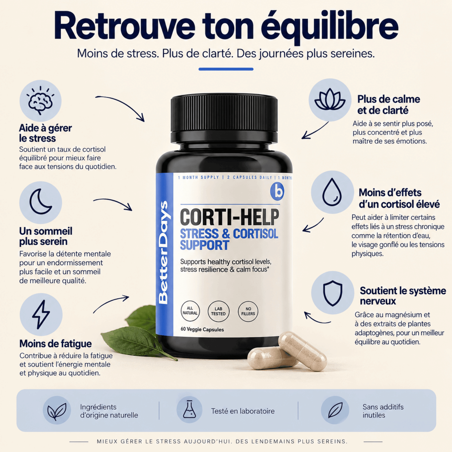 CORTI-HELP STRESS & CORTISOL SUPPORT